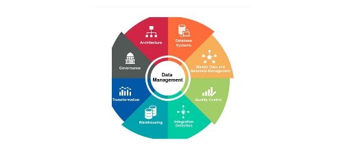 curso data management en madrid, barcelona y online