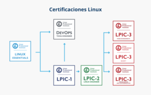 certificaciones linux