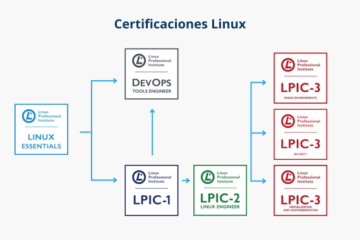 certificaciones linux